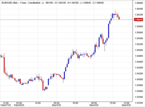 اليورو مقابل الدولار