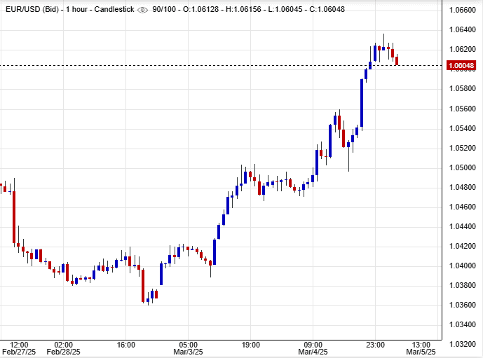 اليورو مقابل الدولار
