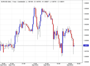 أسعار اليورو دولار