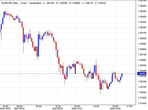 سعر يورو دولار