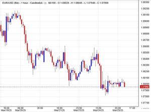سعر يورو دولار