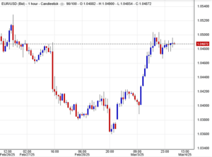 اليورو دولار