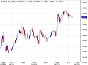 أسعار اليورو دولار