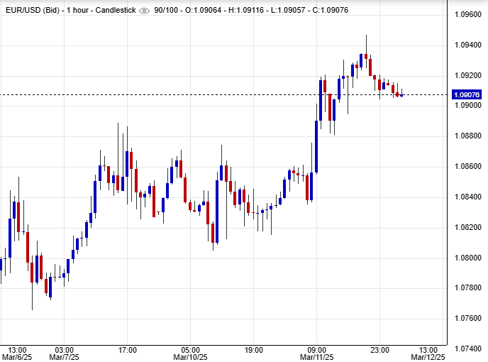 أسعار اليورو دولار