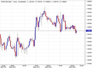 زوج اليورو/دولار