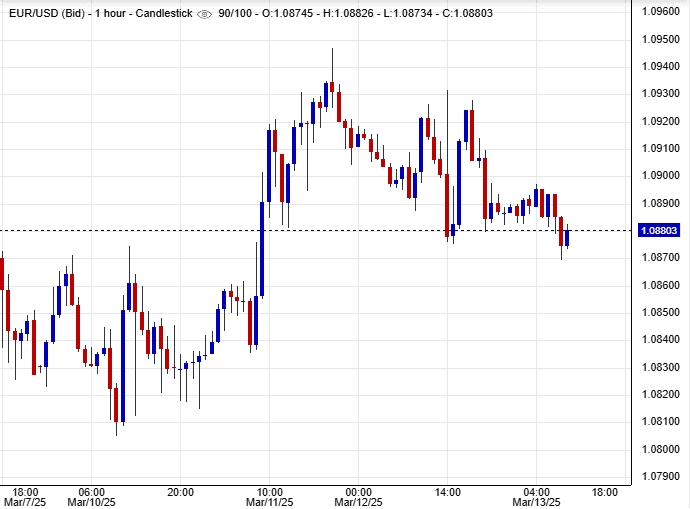 زوج اليورو/دولار