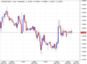 أسعار يورو دولار