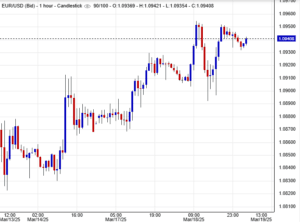 زوج اليورو/دولار