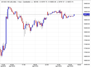 مؤشر ناسداك