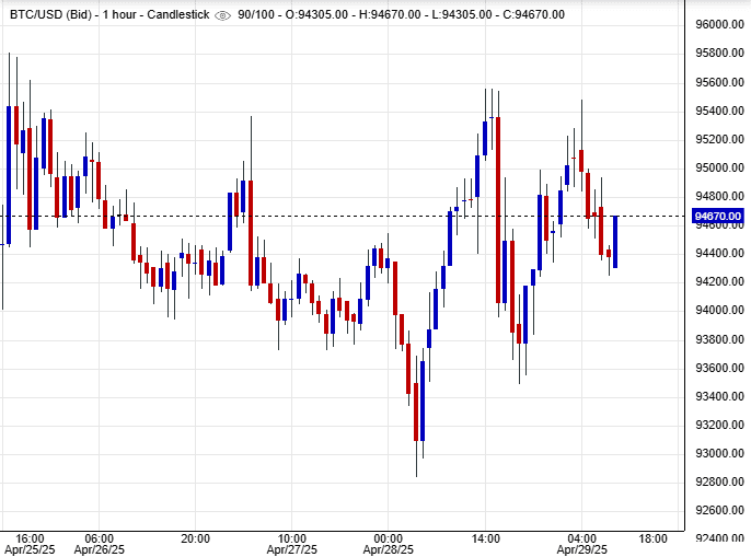 سعر البيتكوين