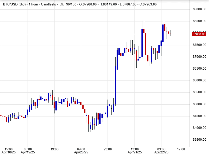 سعر البيتكوين حاليًا