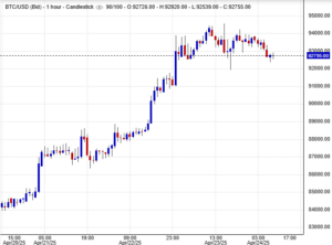 سعر بيتكوين