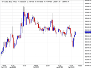 أسعار البيتكوين