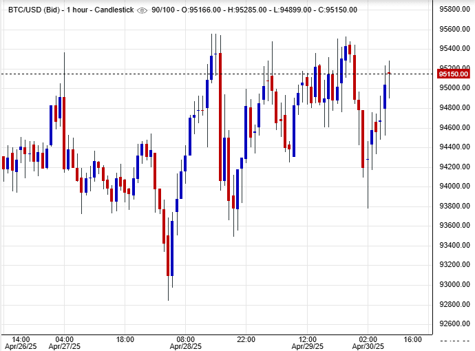 الاتجاه العام للبيتكوين