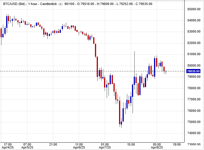 اسعار البيتكوين