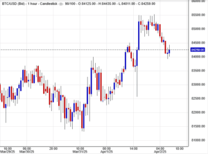 أسعار البيتكوين