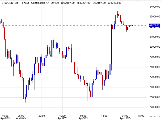 أسعار البيتكوين