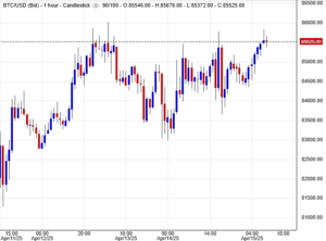 سوق البيتكوين
