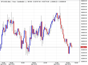 سوق البيتكوين