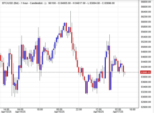 تحليل فني لبيتكوين