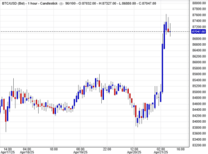 أسعار البيتكوين اليوم