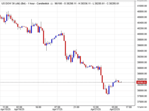 مؤشر داو جونز الصناعي