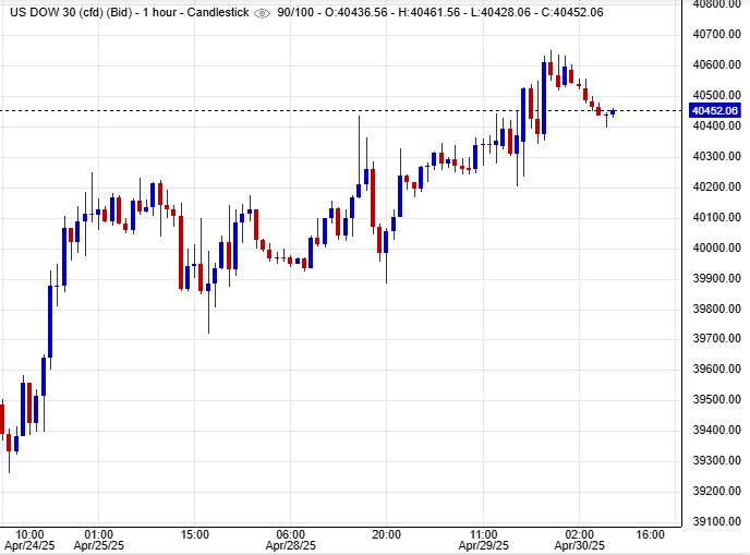 مؤشر داو جونز