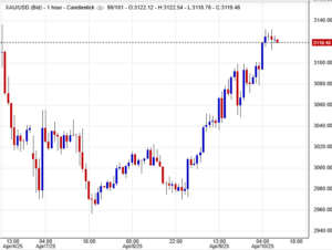 أسعار الذهب