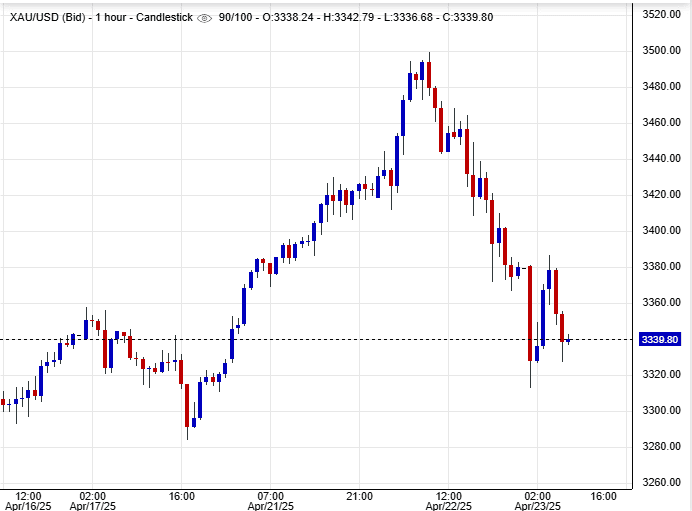 سعر الذهب اليوم