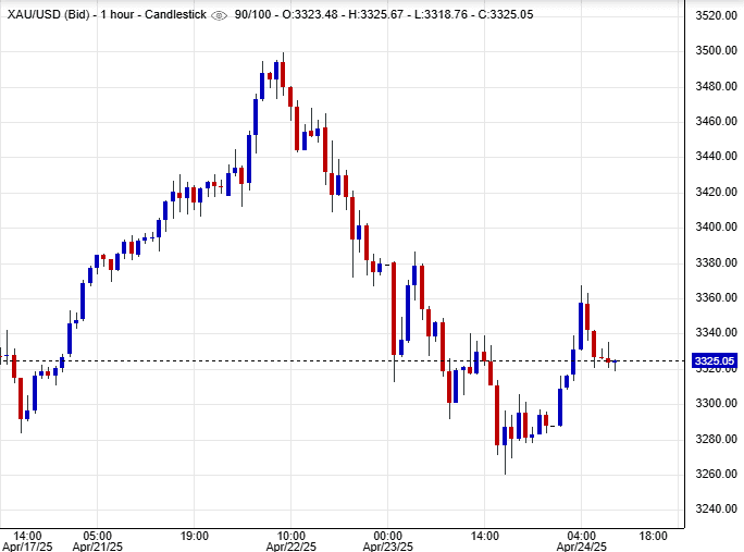 أسعار الذهب