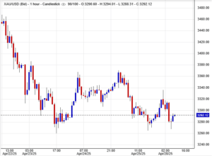 أسعار الذهب