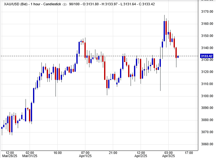 أسعار الذهب حاليًا