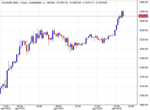 أسعار الذهب