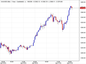 أسعار الذهب اليوم