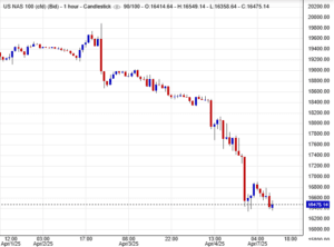 مؤشر ناسداك
