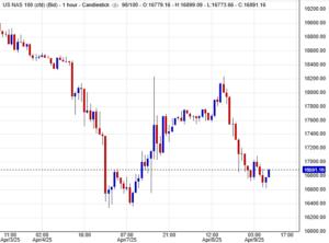 سعر مؤشر ناسداك