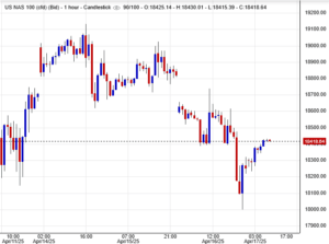 تحليل فني لمؤشر ناسداك