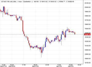 أسعار مؤشر ناسداك