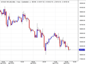 أسعار مؤشر ناسداك اليوم