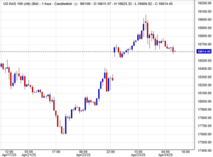 أسعار مؤشر ناسداك