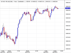 مؤشر ناسداك 100