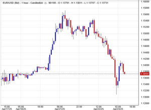 زوج اليورو/دولار