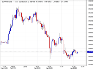 أسعار يورو دولار