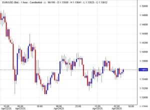 أسعار الذهب