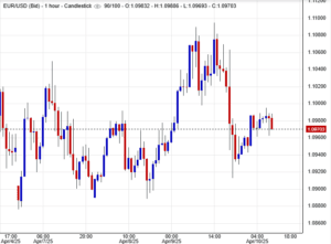 سعر يورو دولار