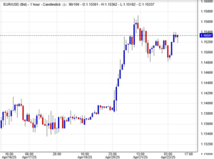 زوج اليورو مقابل الدولار الأمريكي