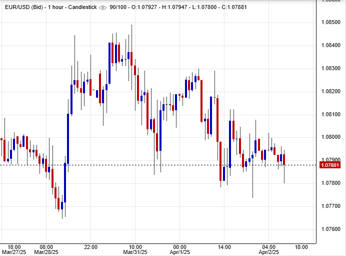 أسعار يورو دولار
