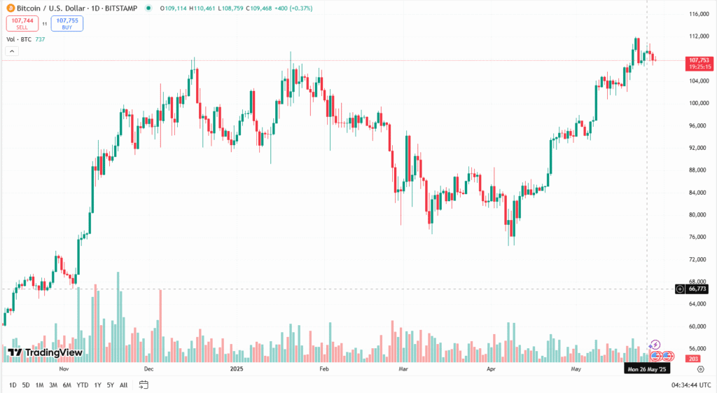 توصية تداول البيتكوين