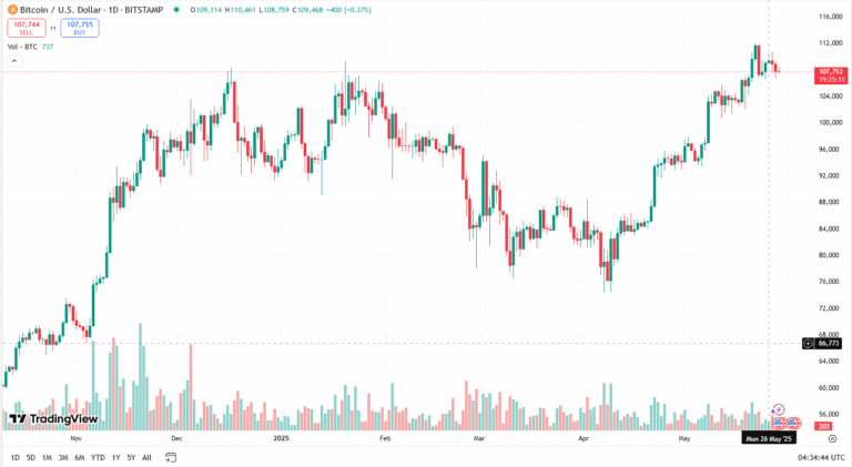 توصية تداول البيتكوين