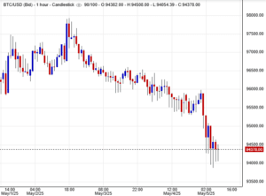 سعر بيتكوين (BTC/USD)